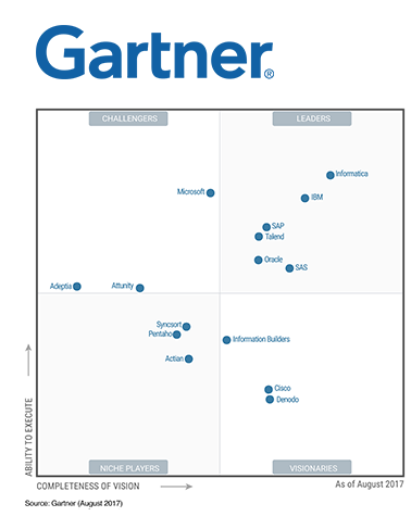 gartner data integration magic quadrant 2019
